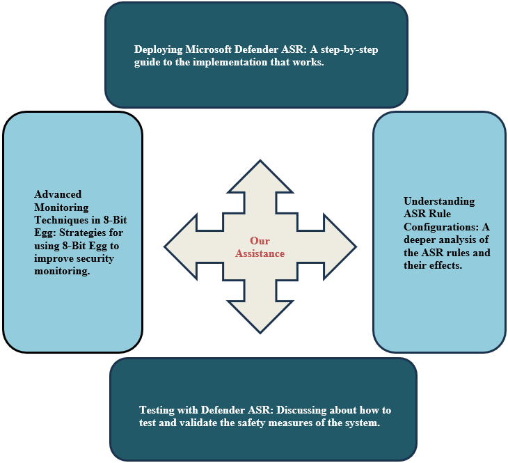We can help you deploy ASR to strengthen your security posture.